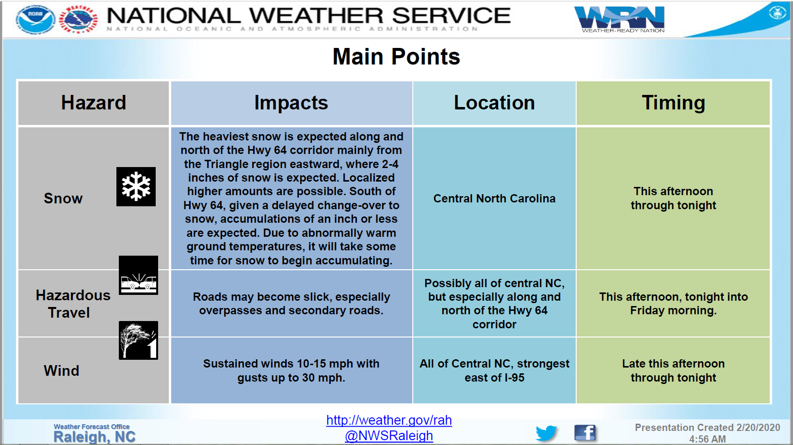 20 20 Feb 2 Winter Storm Info.PNG